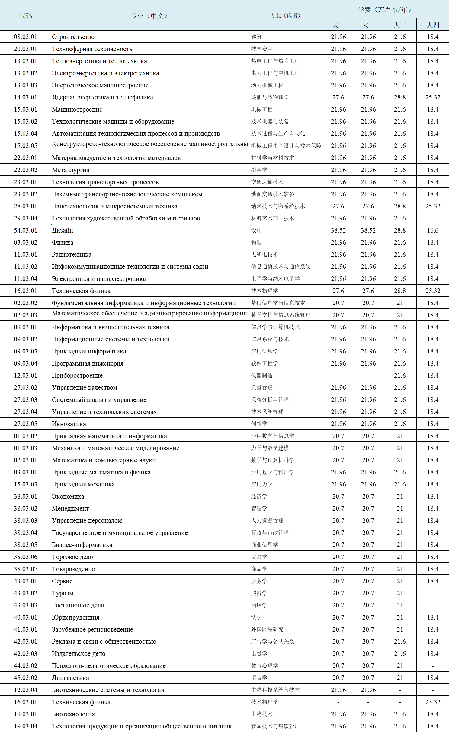 硕士研究生学费 2021071609104246.png